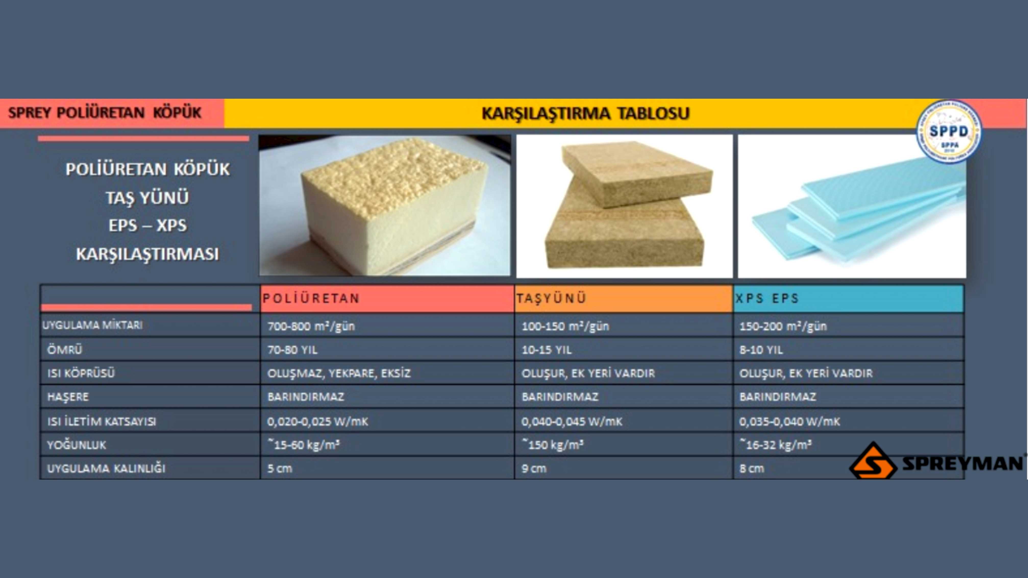Spreyman Poliüretan Köpük Nedir ? 